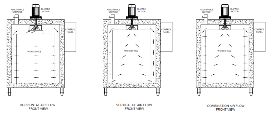 Airflow patterns - Sinoheater